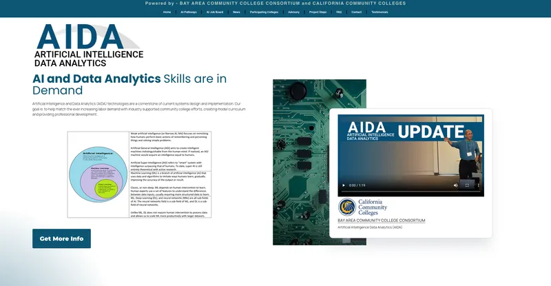 AIDA website
